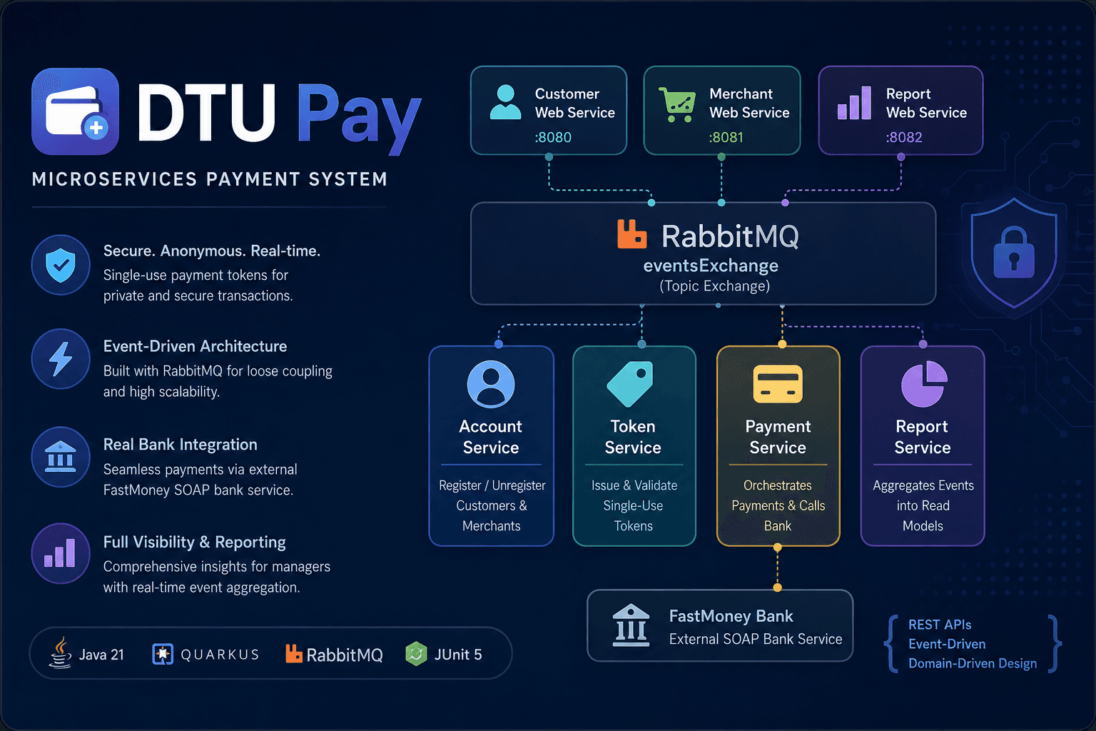 DTU Pay — Distributed Payment System